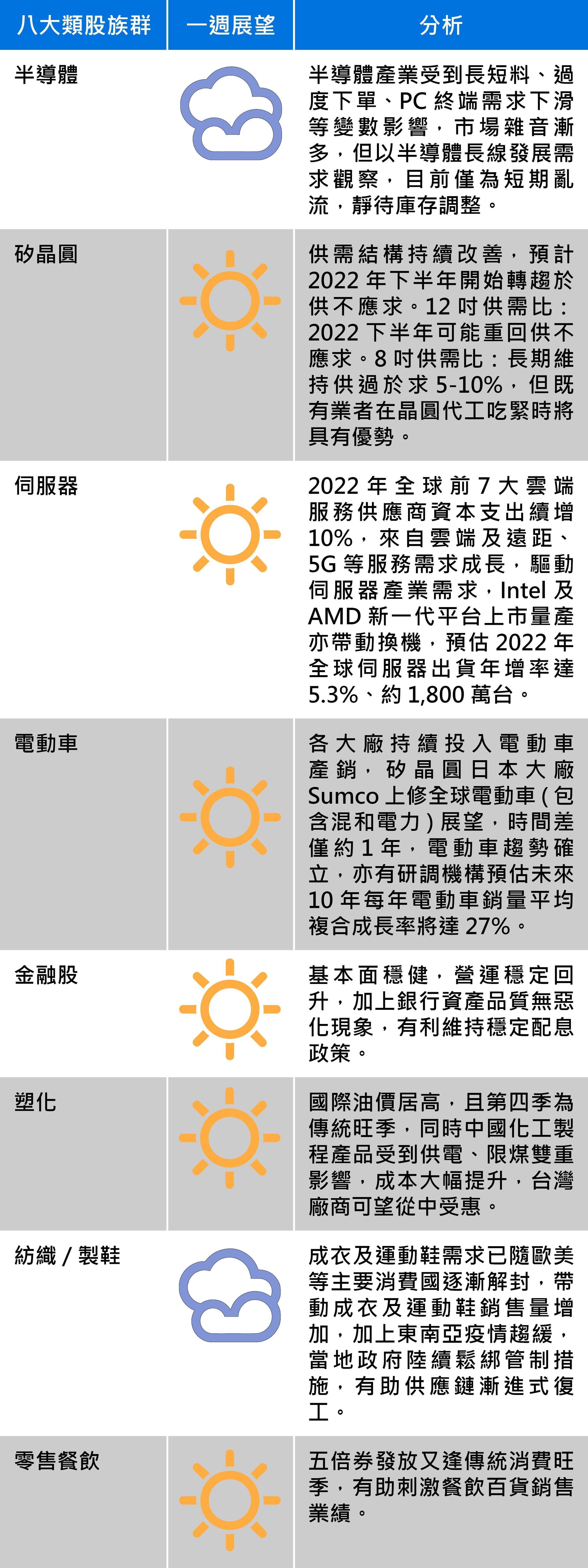 資料來源：群益投信