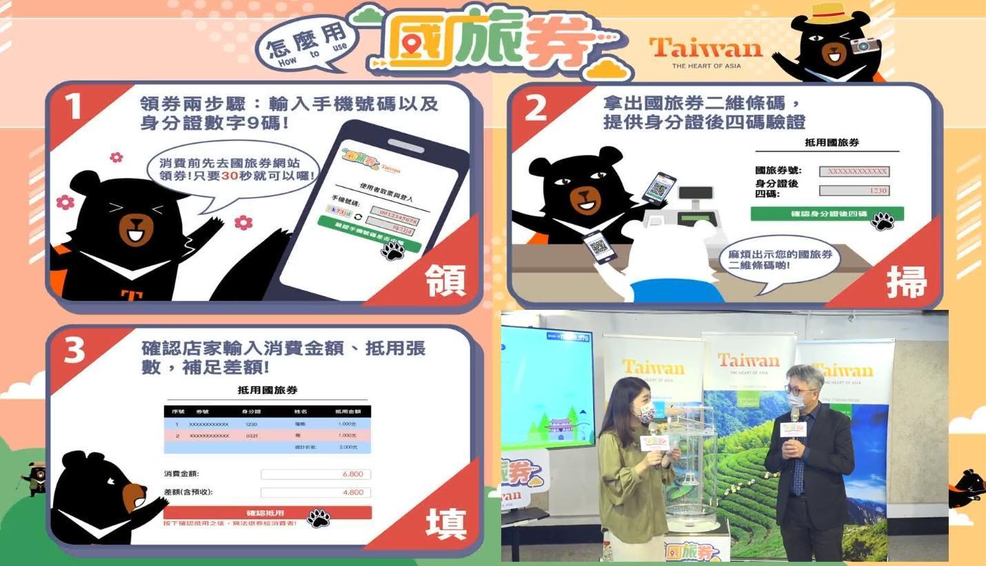 國旅券使用方式。(翻攝自交通部觀光局臉書)