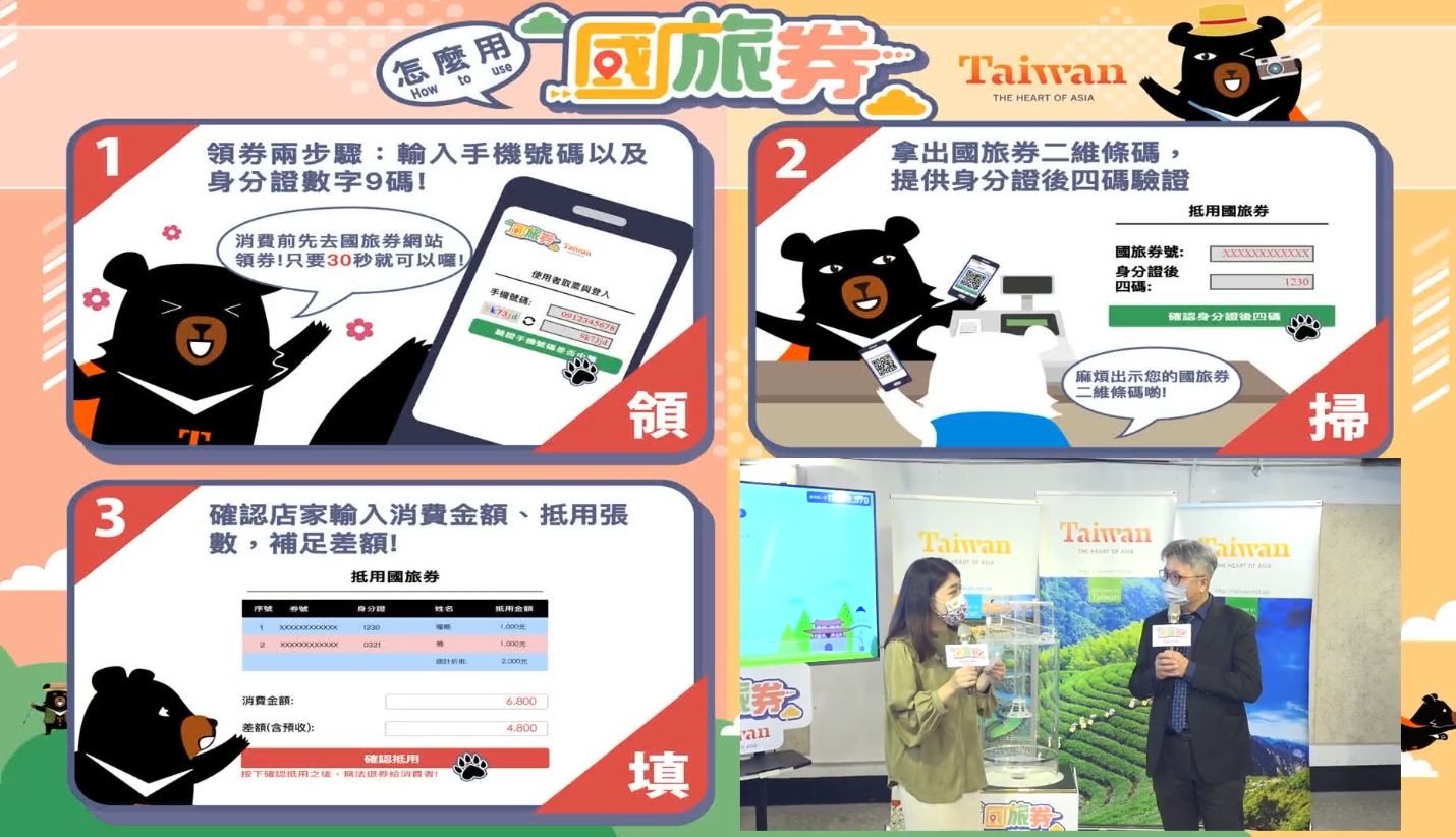 國旅券使用方式。（翻攝自交通部觀光局臉書）