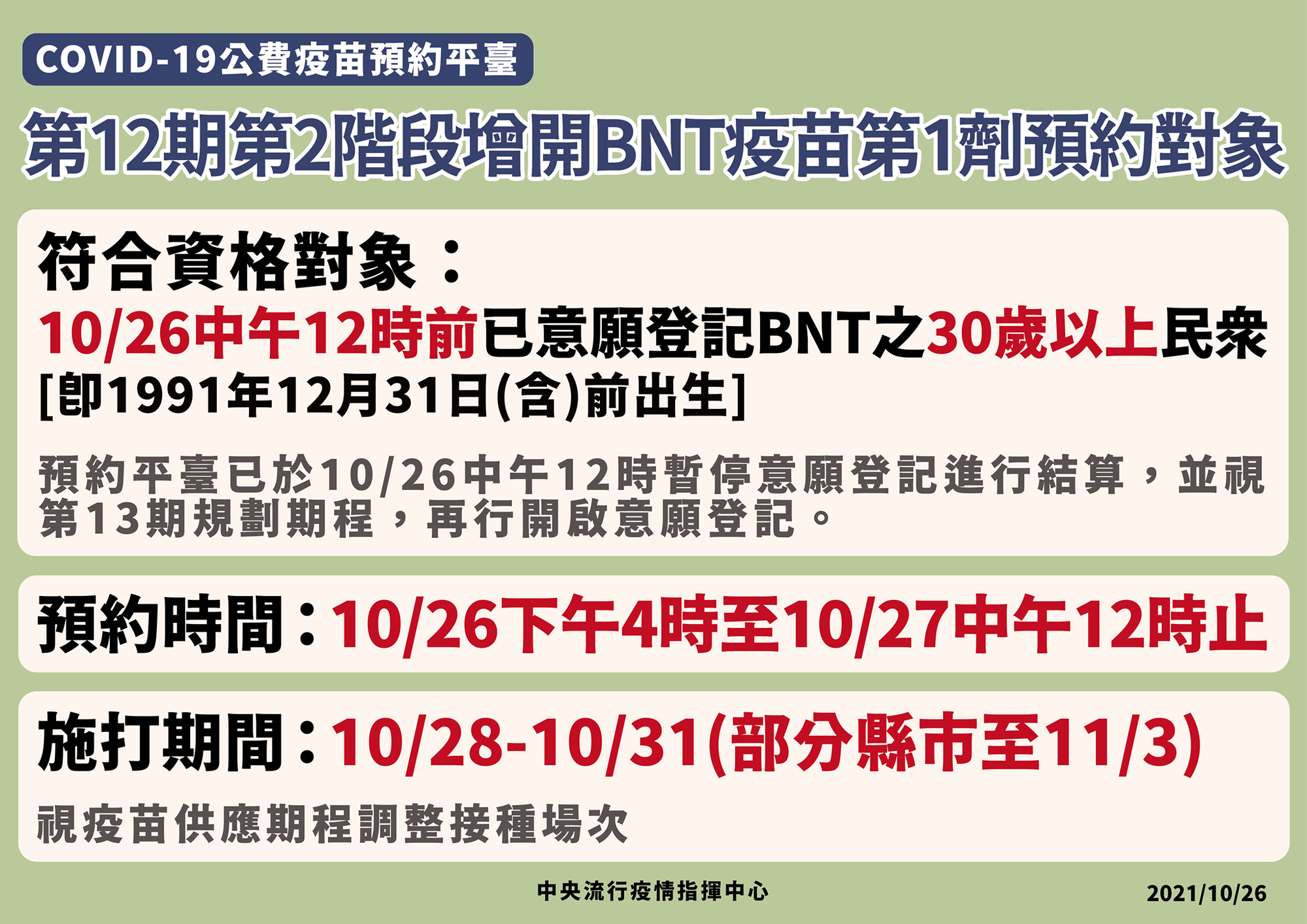 12輪第2階段增開BNT疫苗第1劑預約對象。（指揮中心提供）