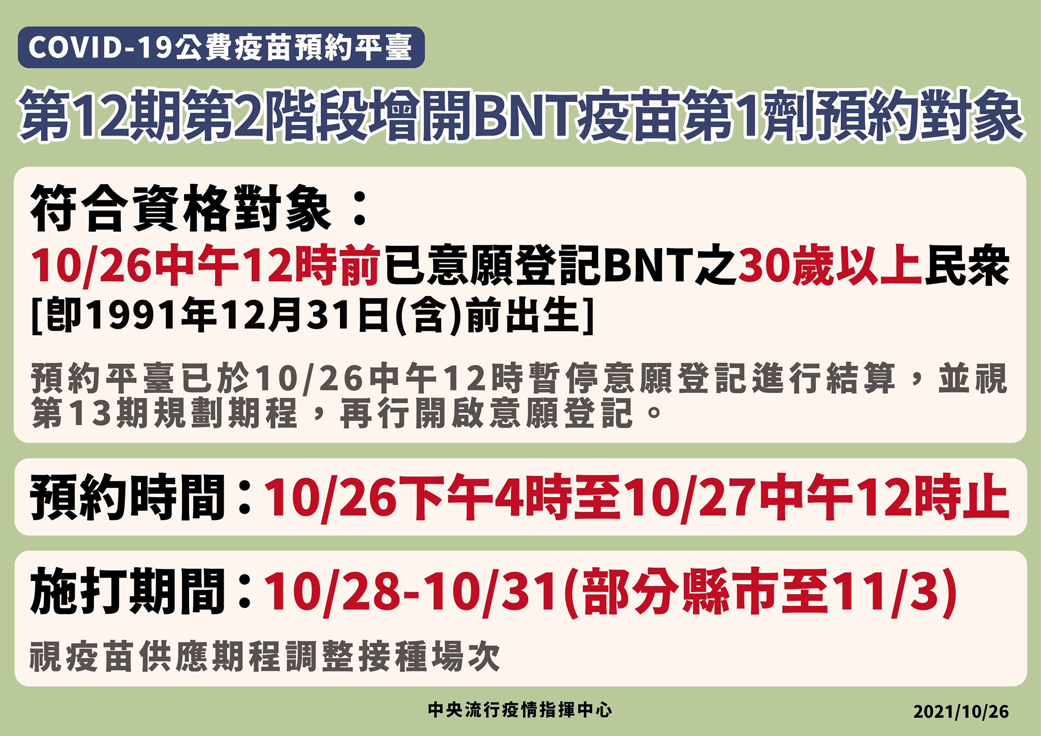 12輪第2階段增開BNT疫苗第1劑預約對象。（指揮中心提供）