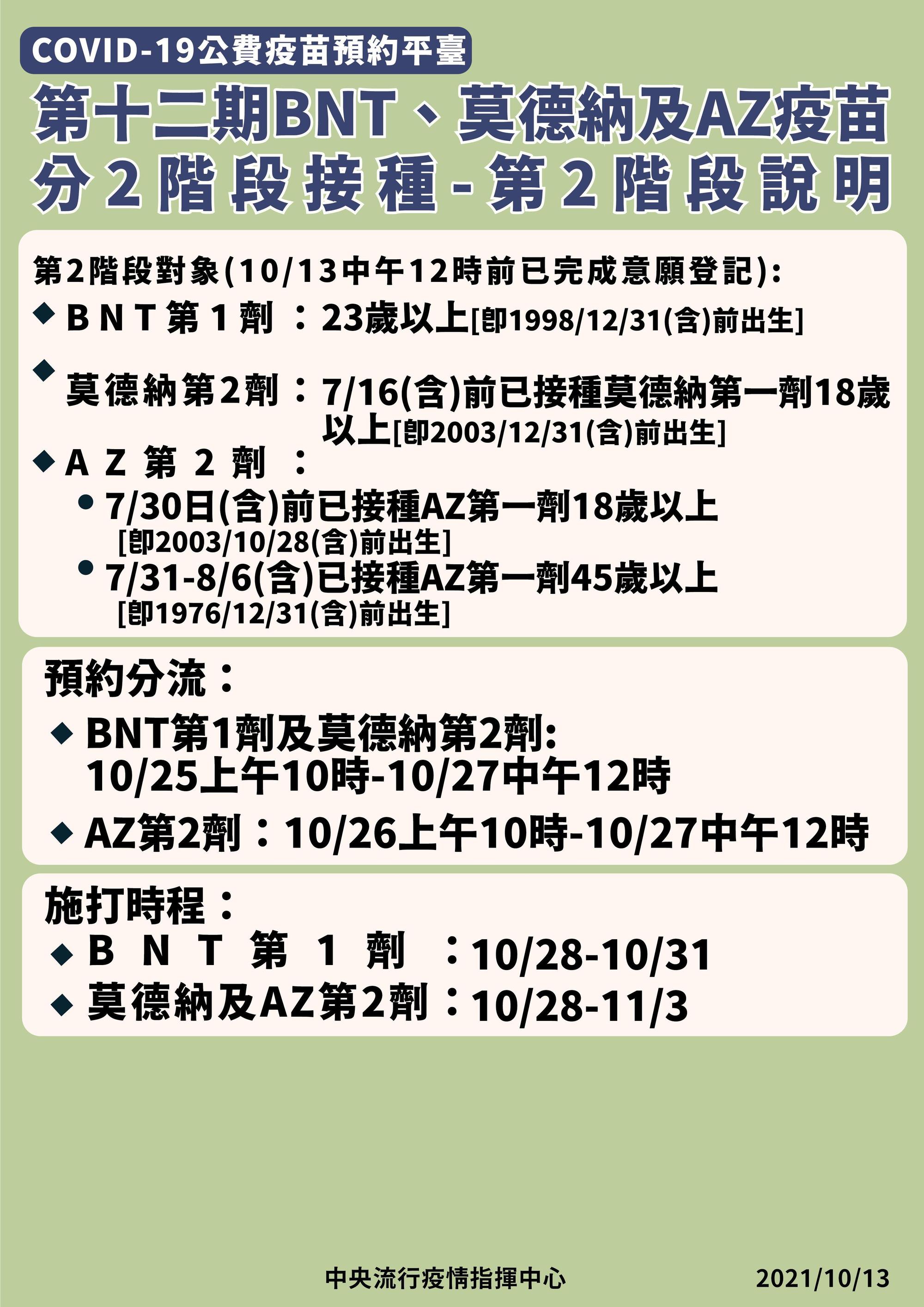 第12期疫苗分流預約說明。(指揮中心提供)