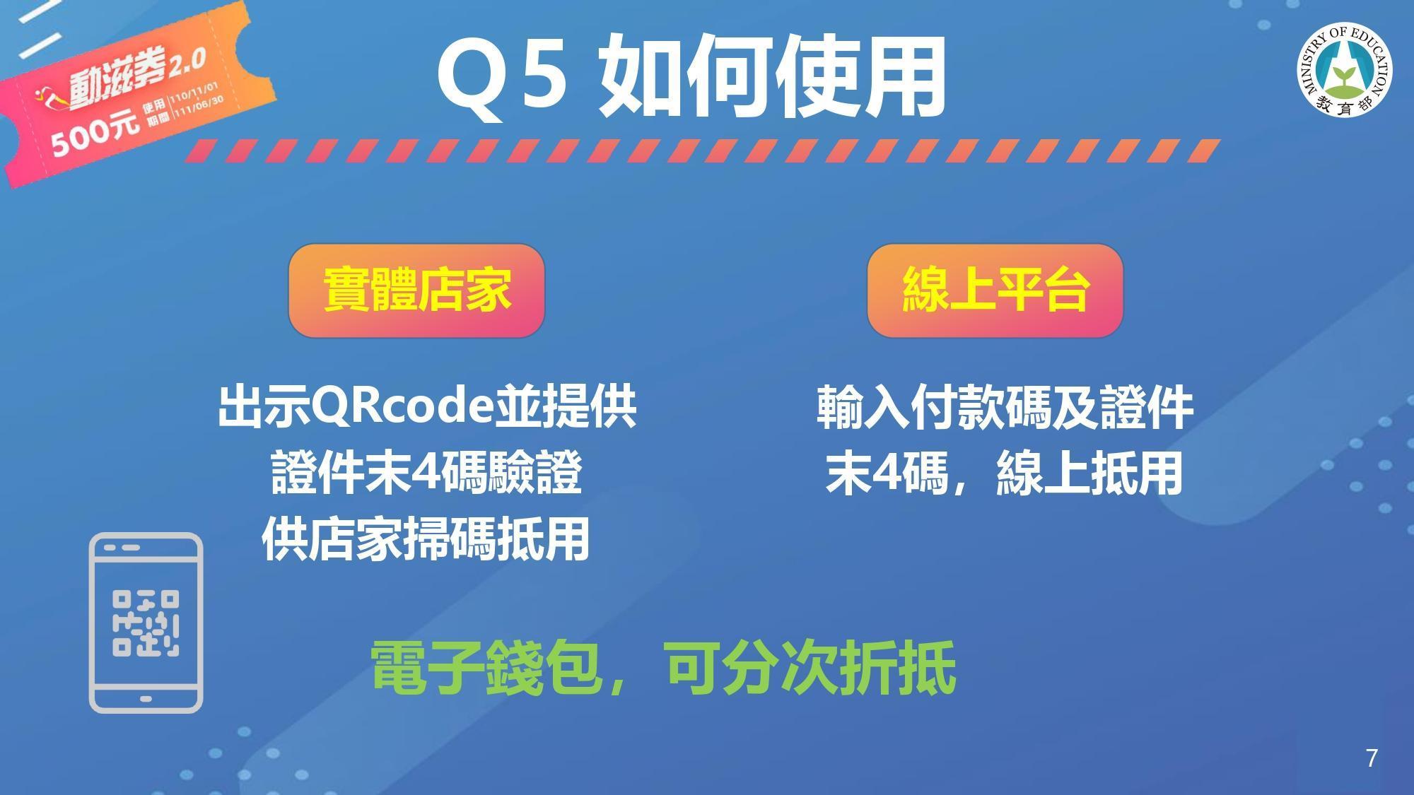 體育署說明如何使用動滋券。(體育署提供)