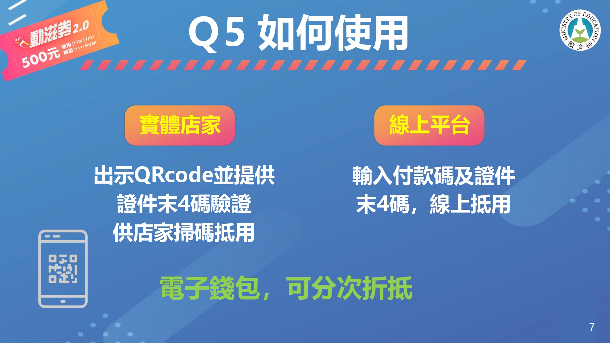 體育署說明如何使用動滋券。（體育署提供）