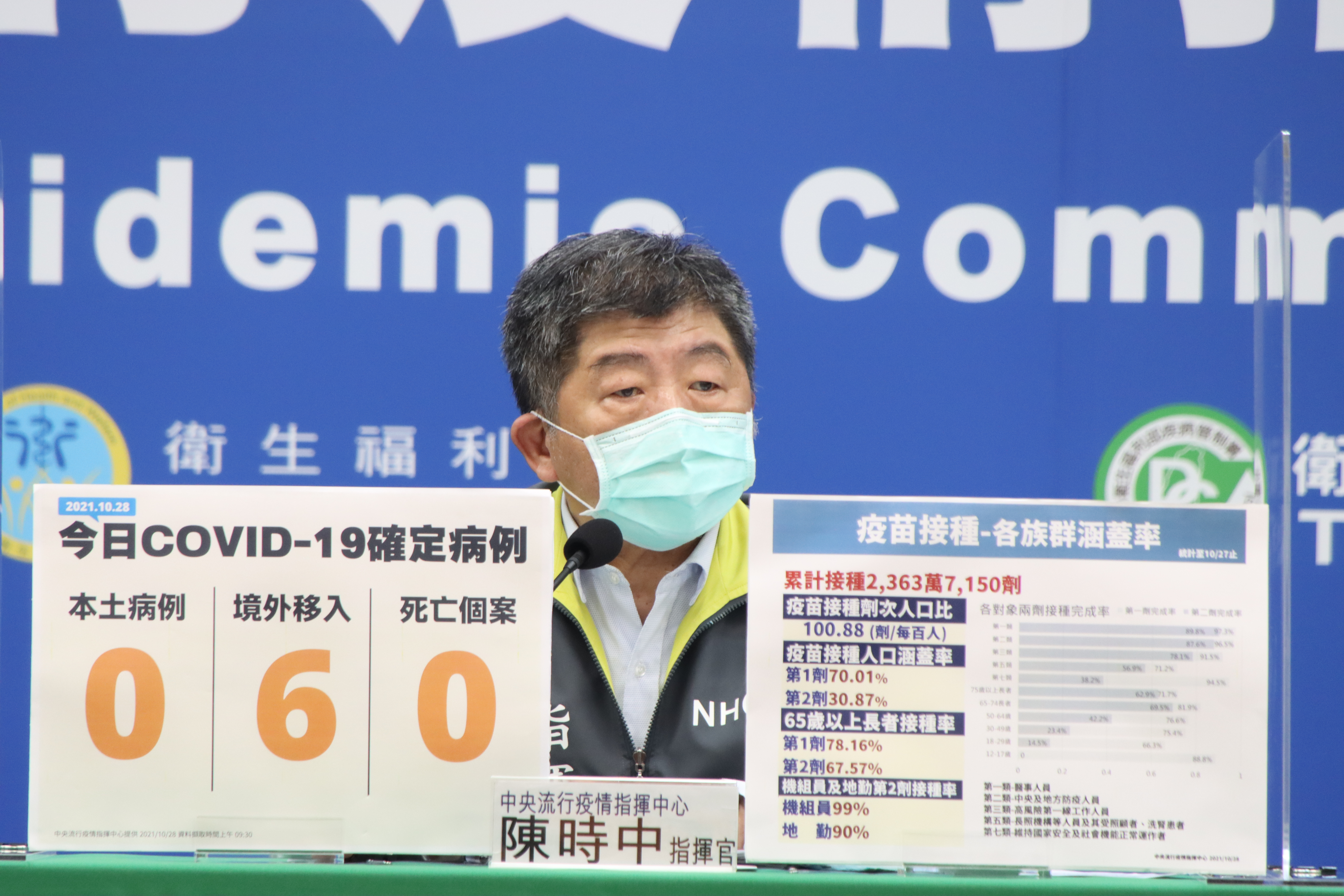 中央流行疫情指揮中心指揮官陳時中今日說明最新疫情狀況。（指揮中心提供）