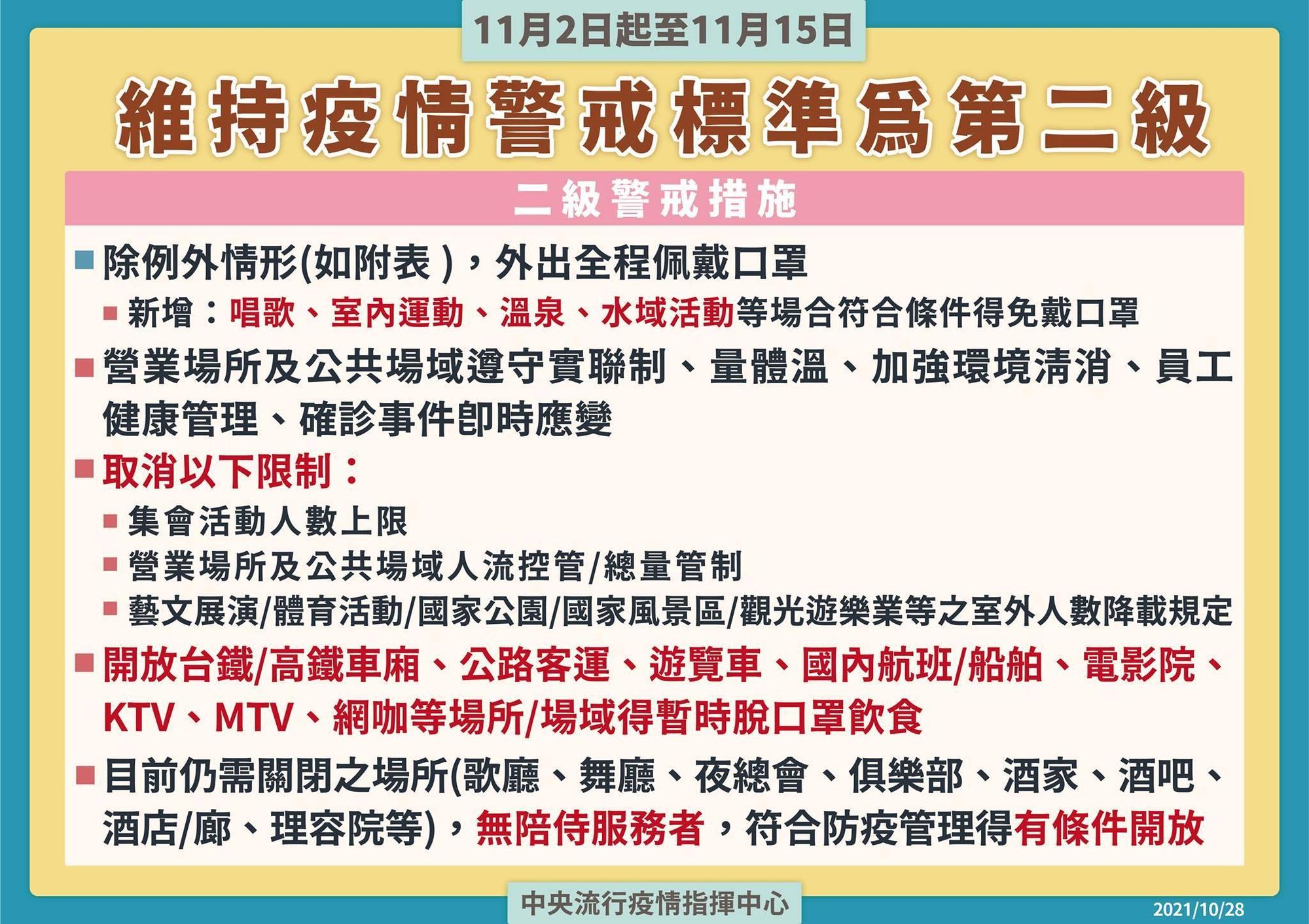 指揮中心宣布延長二級警戒但放鬆相關規定。(指揮中心提供)