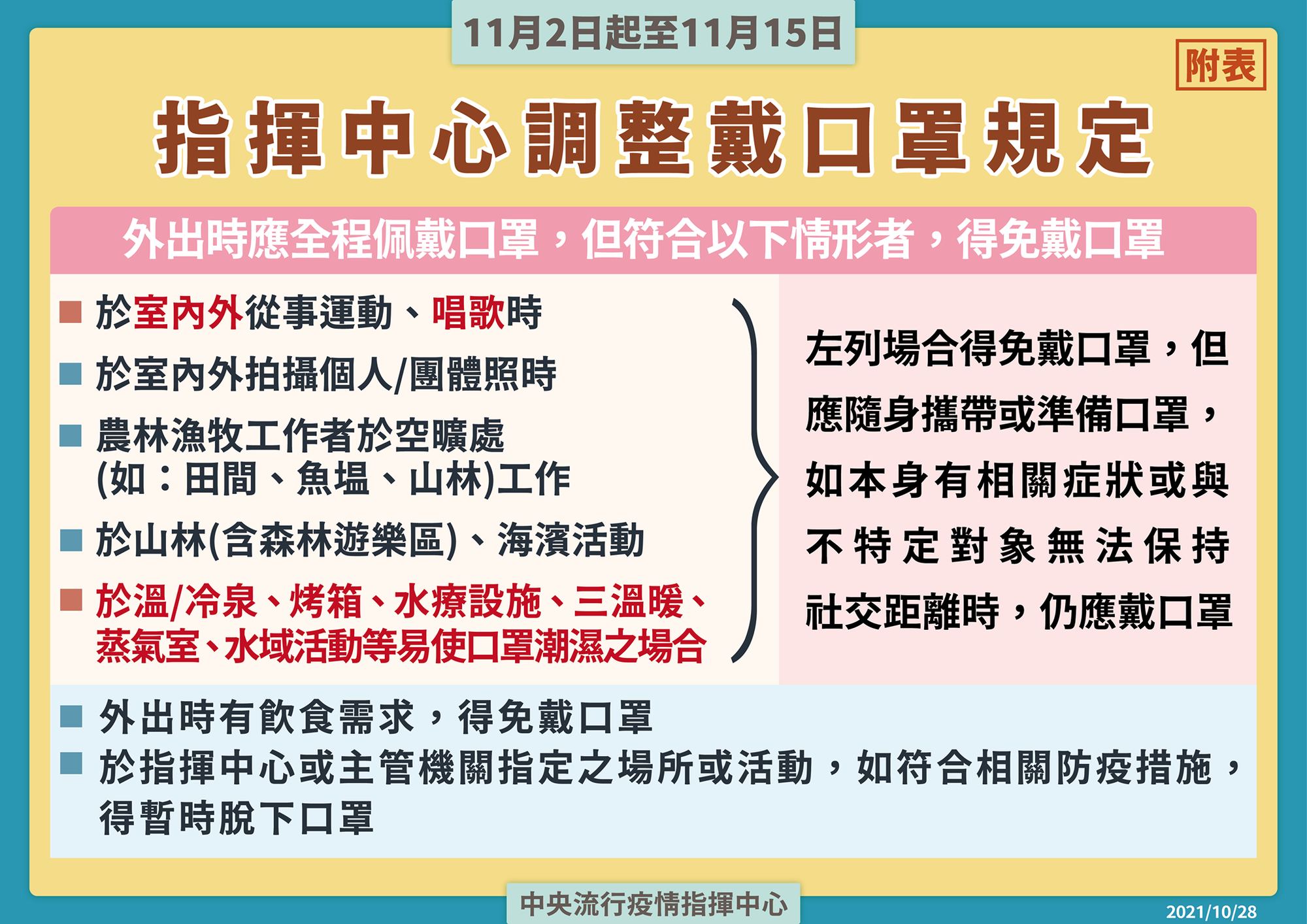 指揮中心宣布延長二級警戒但放鬆相關規定。(指揮中心提供)