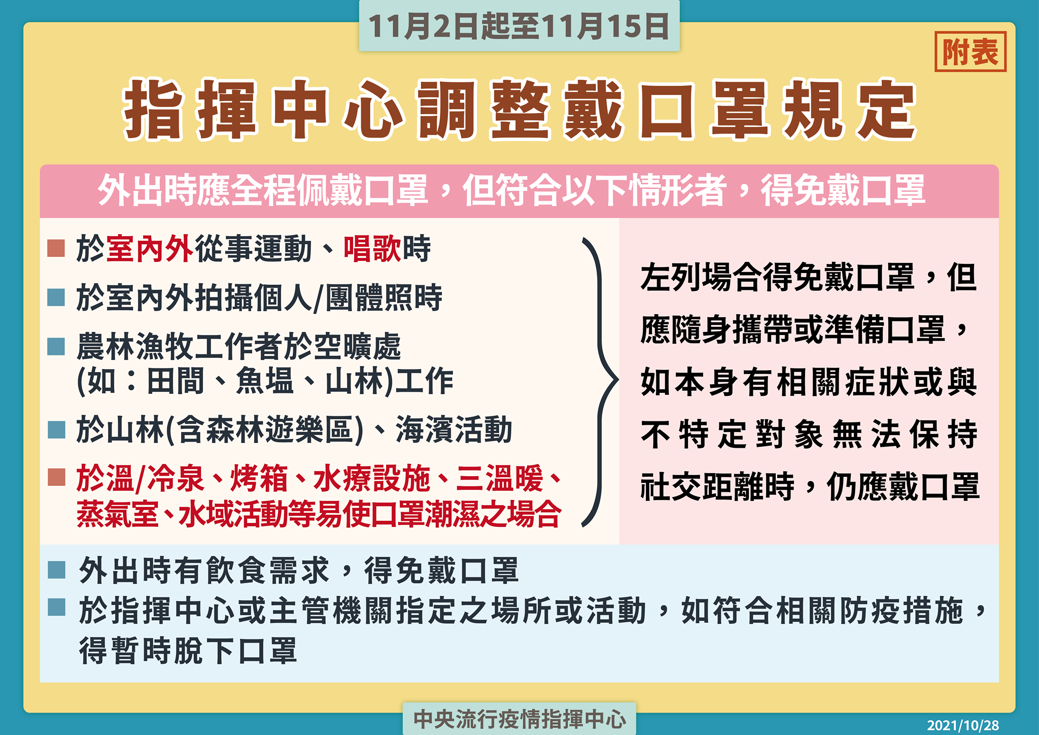 指揮中心宣布延長二級警戒但放鬆相關規定。（指揮中心提供）