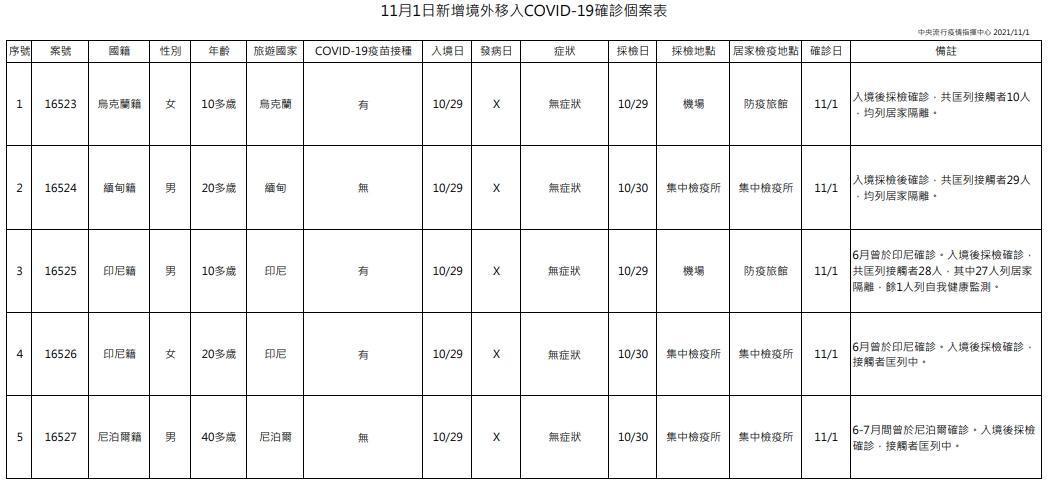 指揮中心說明境外移入個案。(指揮中心提供)