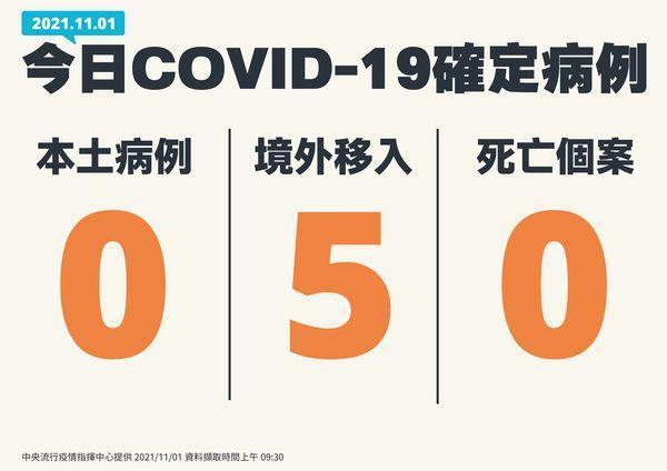 COVID-19確定病例。(指揮中心提供)