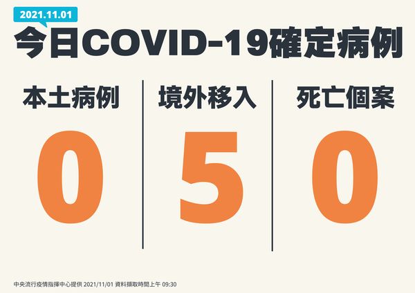 COVID-19確定病例。（指揮中心提供）
