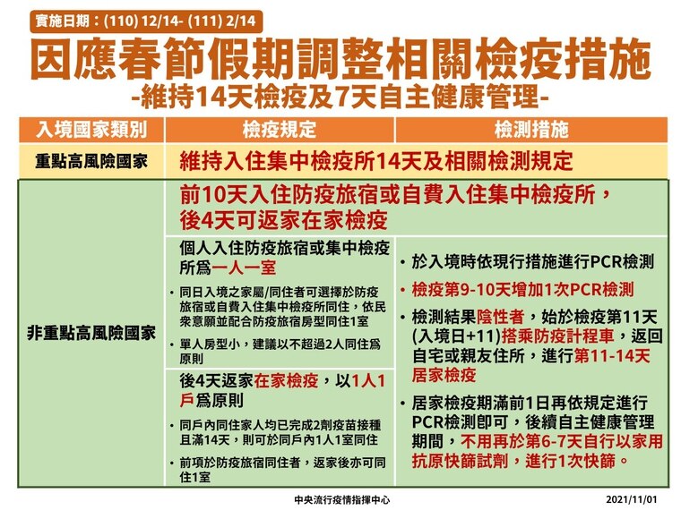 指揮中心說明春節鬆綁居檢措施。（指揮中心提供）