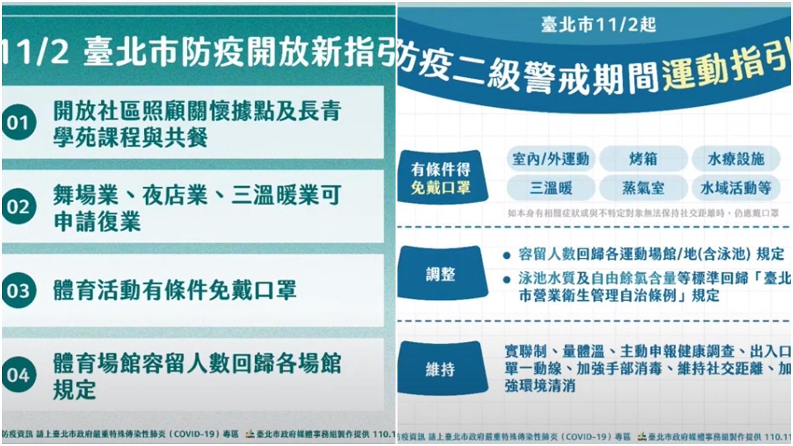 台北市政府宣布,八大行業復業指引及社區關懷據點開放內用等措施。(台北市政府提供)