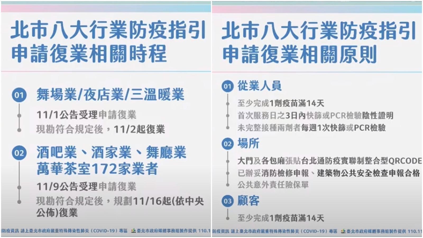 產發局長林崇傑說明,八大行業防疫指引申請復業相關時程。(台北市政府提供)