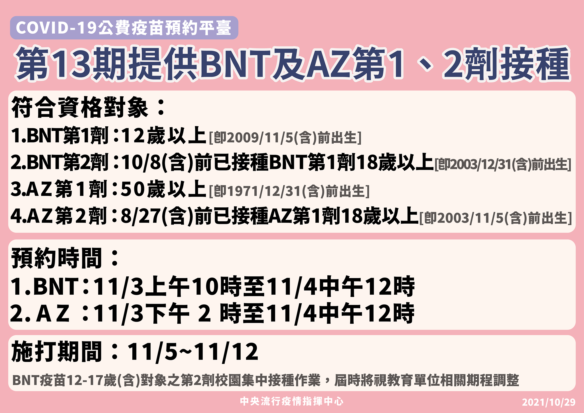 第13期公費疫苗預約接種規劃。（指揮中心提供）
