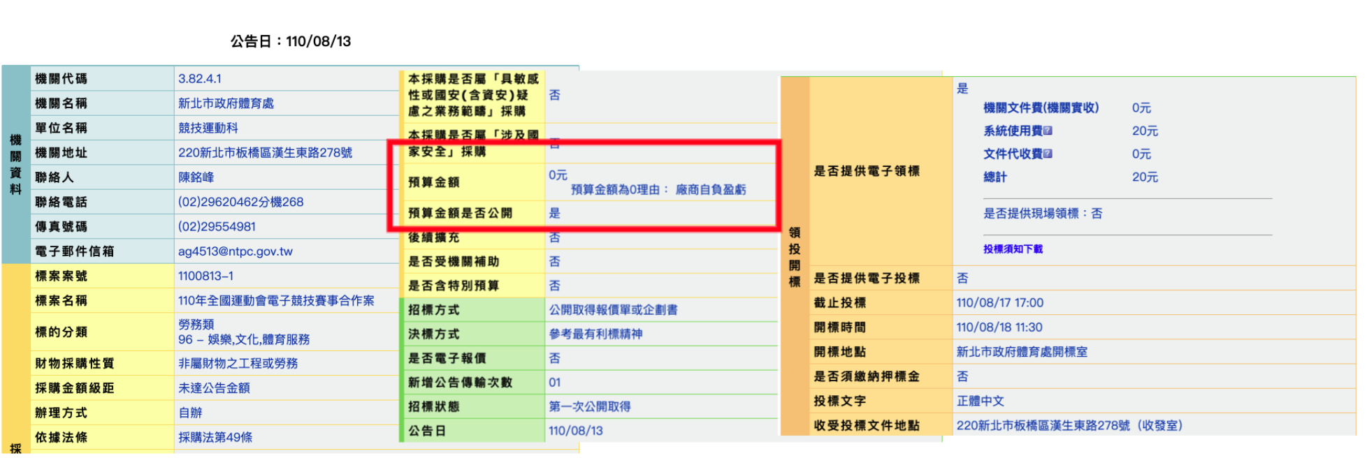 黃俊哲指出,全運會電競賽事合作案公告日期到開標時間,只過了5天,至決標日期也不到30天,引發採購疑慮。(黃俊哲服務處提供)