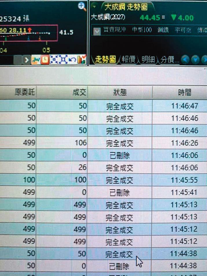 巨人傑單月下單量達數百億元,交易前必先試單找方向,絕不輕率一次全押。(翻攝巨人傑臉書)