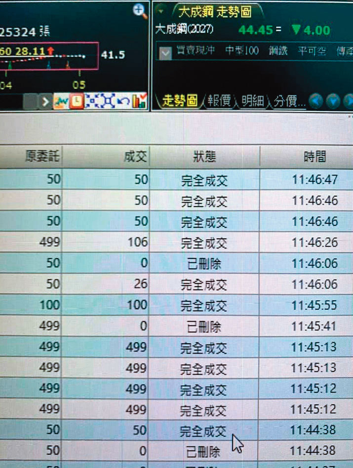巨人傑單月下單量達數百億元，交易前必先試單找方向，絕不輕率一次全押。（翻攝巨人傑臉書）