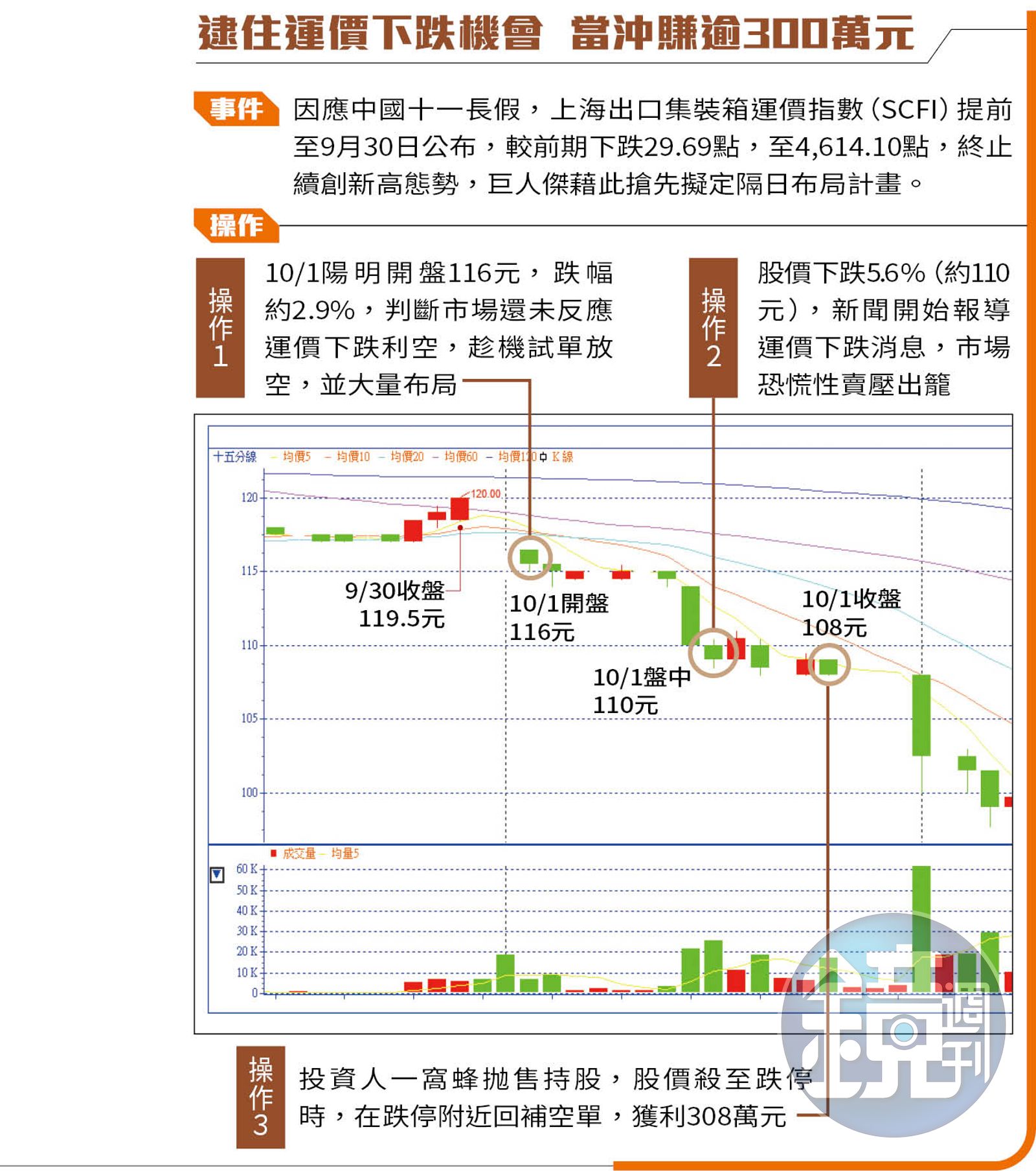 達人理財】月交易量800億超級大戶28歲當沖王心法揭密- 鏡週刊Mirror Media