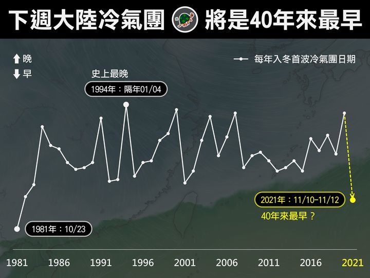 「台灣颱風論壇|天氣特急」貼出歷年入冬首波冷氣團報到時間。(翻攝自「台灣颱風論壇|天氣特急」臉書粉專)