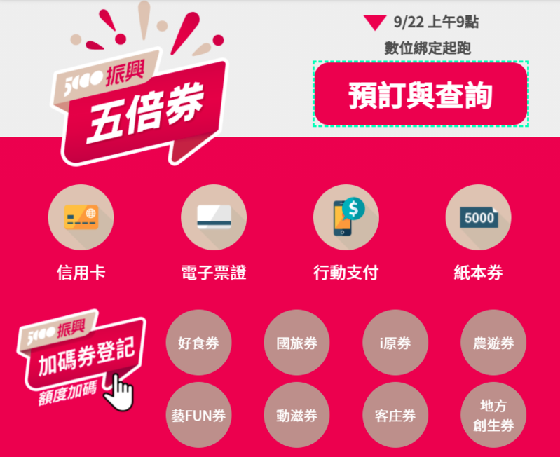 加碼券已全數抽完，除了27組「天選的邊緣人」全數槓龜，也誕生1組超級幸運兒。（翻攝自五倍券官網）