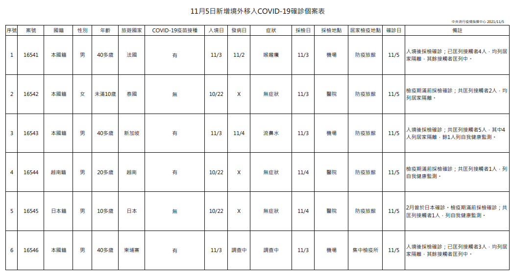 指揮中心說明境外移入個案。(指揮中心提供)