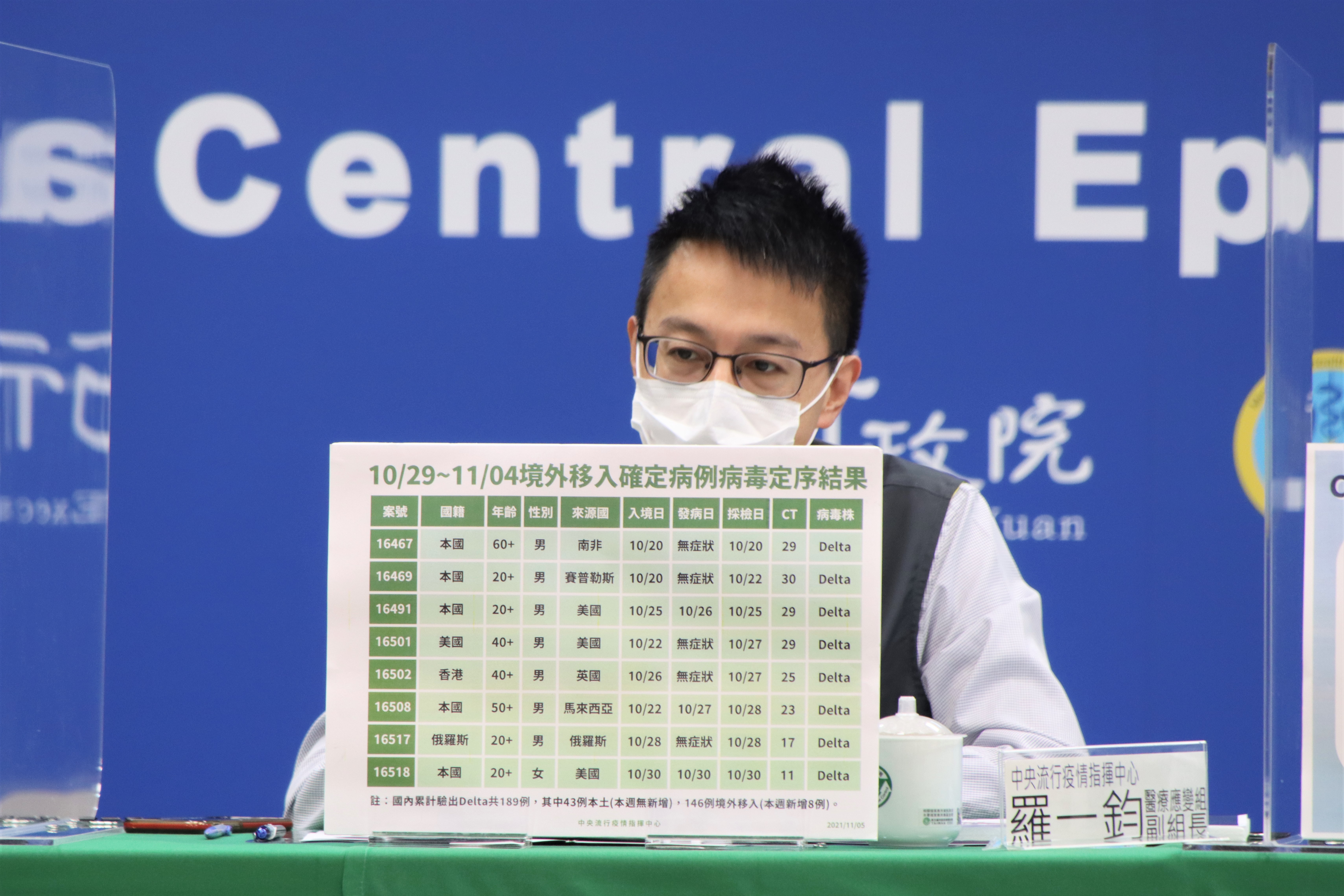 羅一鈞說明境外移入基因定序結果。（指揮中心提供）