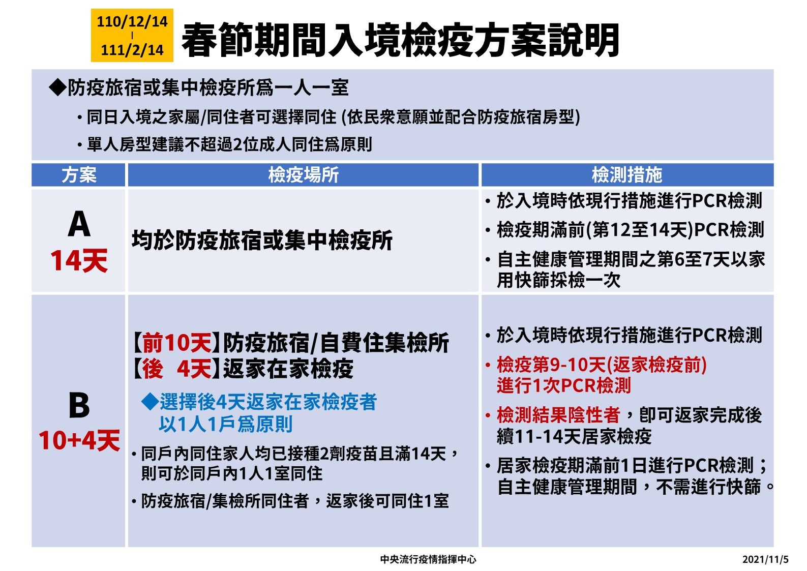 指揮中心說明春節入境檢疫方案。(指揮中心提供)