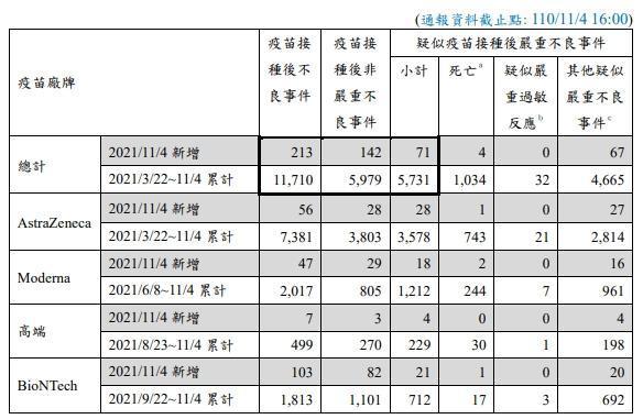 莊人祥說明疫苗不良通報事件。（指揮中心提供）