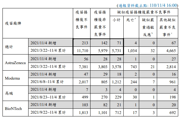 莊人祥說明疫苗不良通報事件。（指揮中心提供）