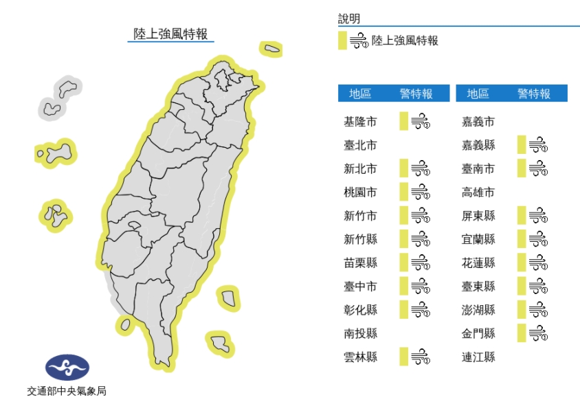 因應東北季風增強，中央氣象局對台南以北、東半部、恆春半島沿海空曠地區及澎湖、金門將有9至10級強陣風，馬祖及高雄、屏東沿海空曠地區亦將有較強陣風。（中央氣象局提供）