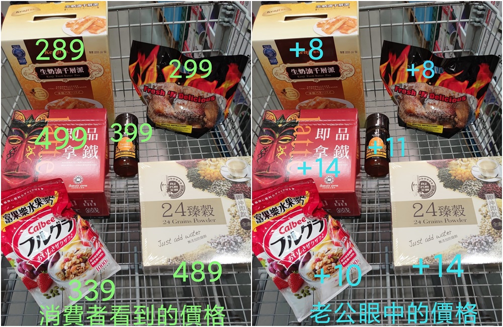 原PO附上一般消費者和老公眼中看到商品的對比圖,別人看的是價錢,老公看的是回饋金。(翻攝「Costco好市多商品經驗老實說」臉書)