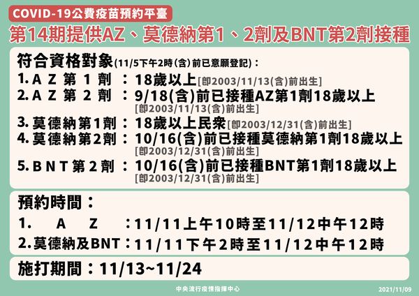 第14輪疫苗預約提供AZ、BNT及莫德納三種疫苗。（指揮中心提供）