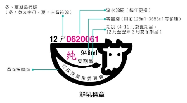 行政院農委會提供有「鮮乳標章」,方便民眾辨別鮮乳與牛乳。(翻攝自農委會官網)