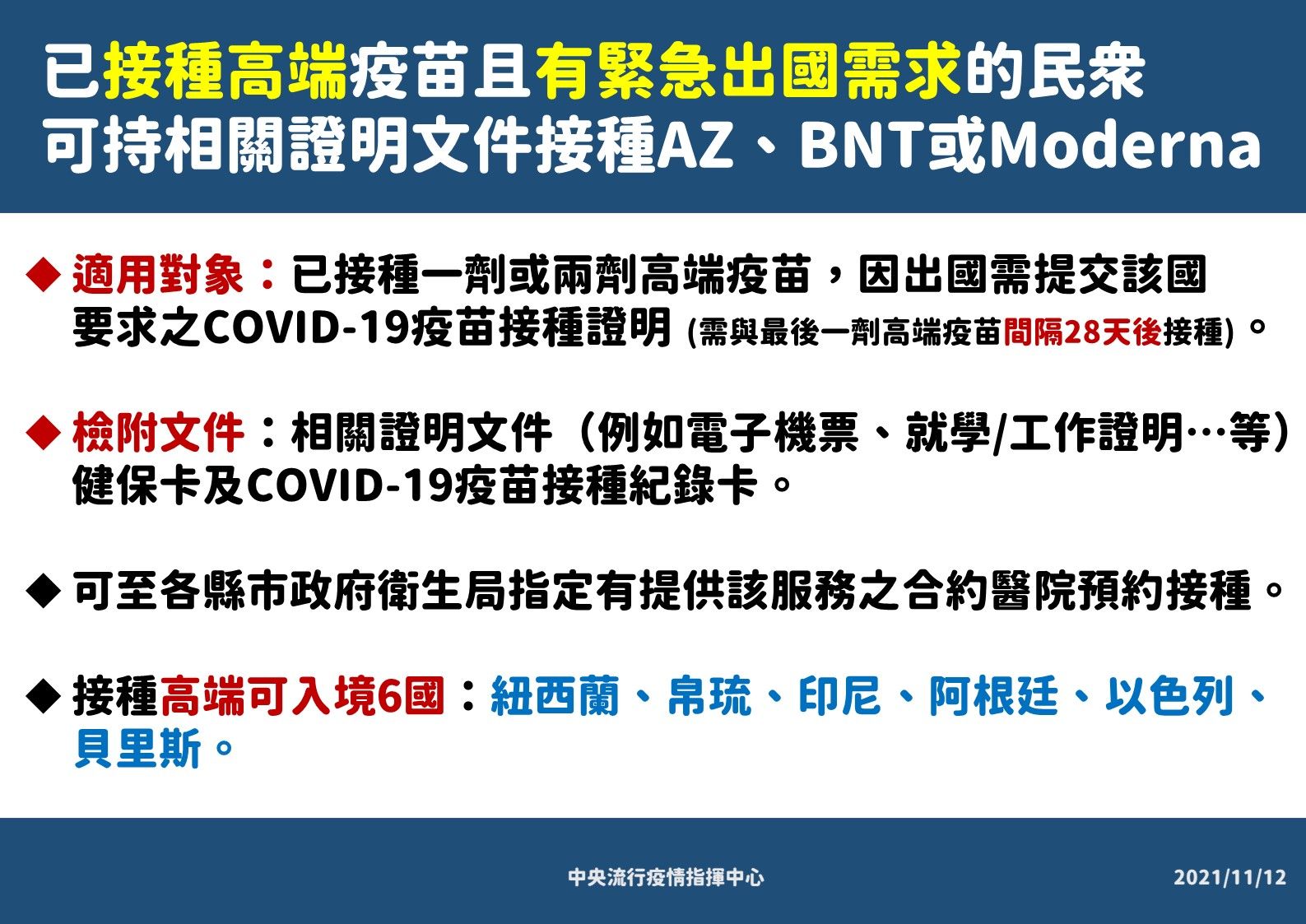已接種高端疫苗且有緊急出國需求的民眾，可依擬入境國之查驗需求，接種兩劑經我國食品藥物管理署核准專案輸入之COVID-19疫苗。（指揮中心提供）