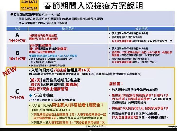 指揮中心公布春節檢疫方案。（指揮中心提供）
