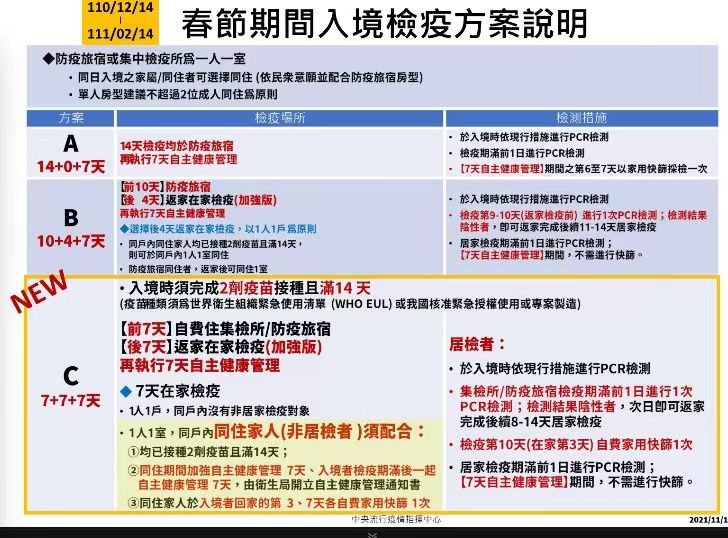 指揮中心公布春節檢疫方案。（指揮中心提供）