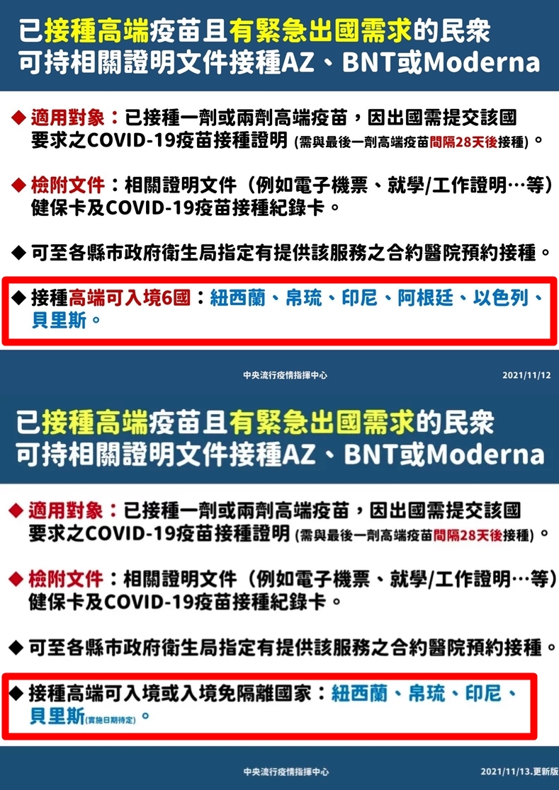 指揮中心因外交部提供的資訊有誤，將接受高端疫苗入境國家更改為4國。（指揮中心提供）