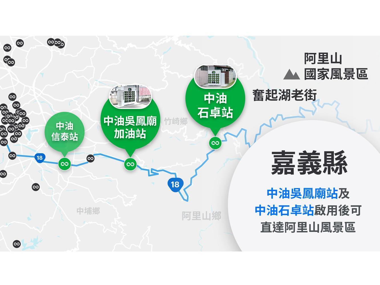 近日 Gogoro Network 也加碼宣布,預計 11 月底前完成阿里山公路(省道台 18 線)直達阿里山風景區的電池交換站佈建,沿路新設立的 GoStation 站點包括:中油信泰站、中油吳鳳廟站及中油石卓站。