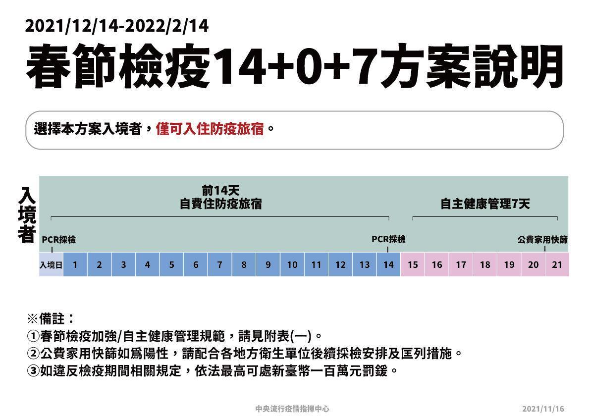 指揮中心說明春節檢疫方案。（指揮中心提供）