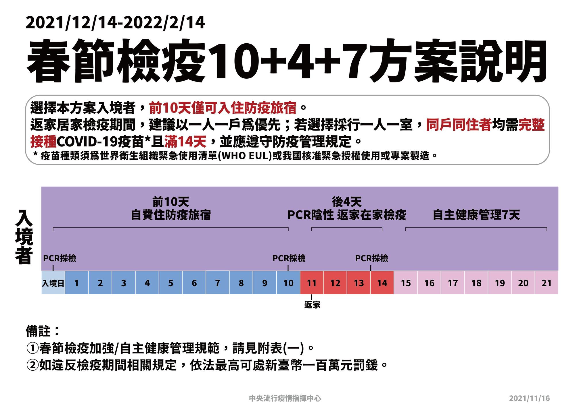 指揮中心說明春節檢疫方案。（指揮中心提供）