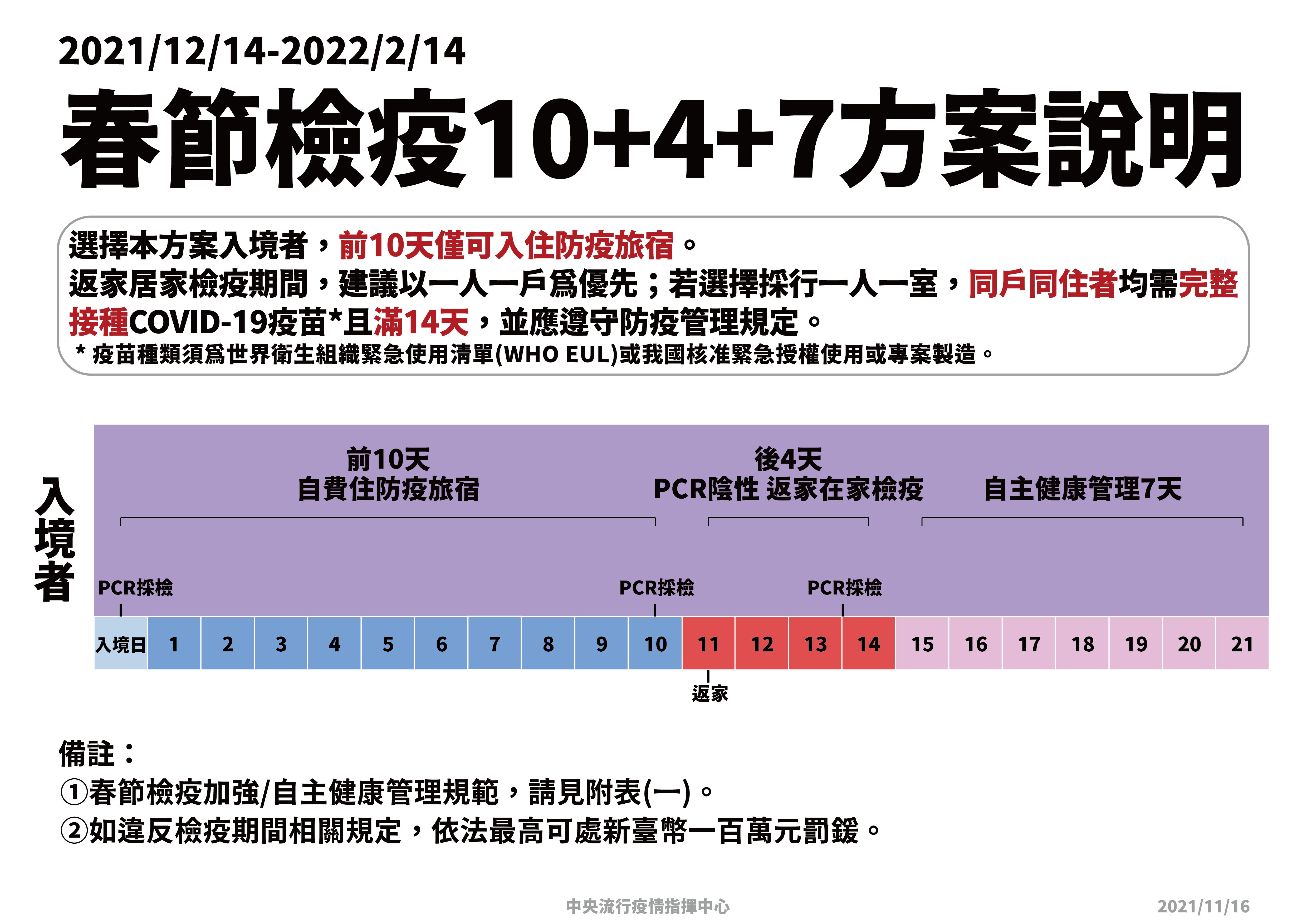 指揮中心說明春節檢疫方案。(指揮中心提供)