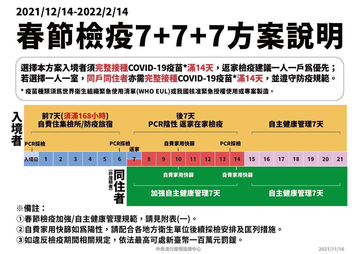 指揮中心說明春節檢疫方案。（指揮中心提供）