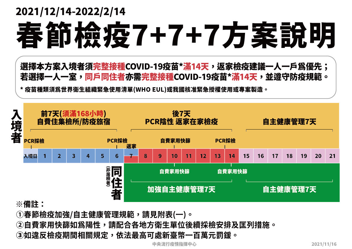 指揮中心說明春節檢疫方案。(指揮中心提供)