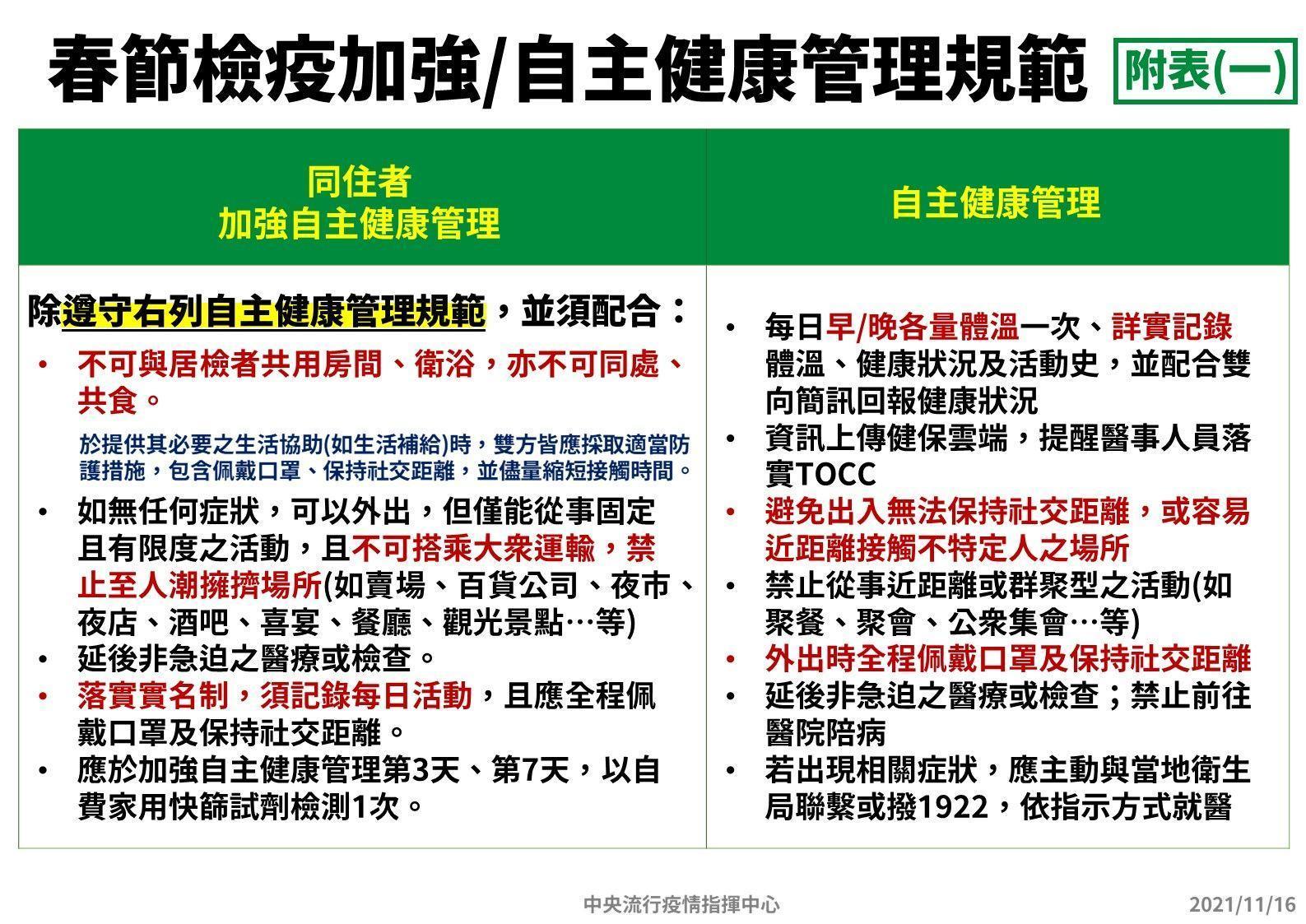 指揮中心說明春節檢疫方案。（指揮中心提供）