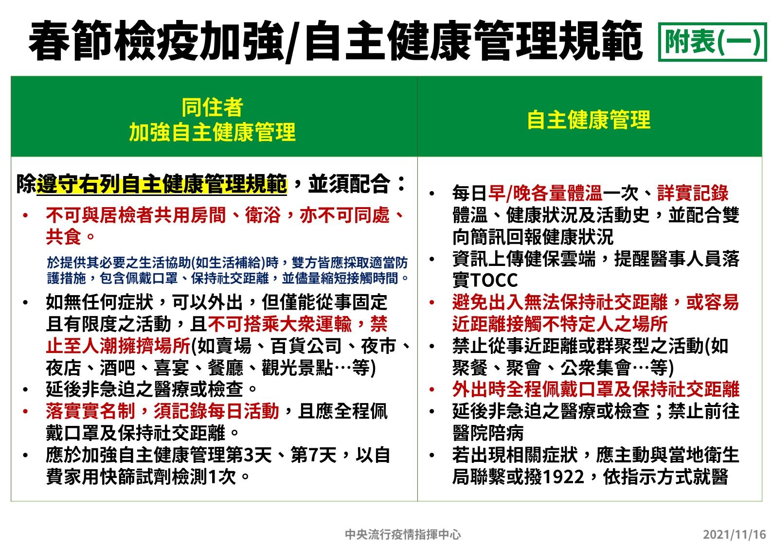 指揮中心說明春節檢疫方案。(指揮中心提供)