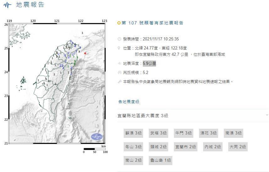 今（17日）10時25分發生5.2有感地震。（翻攝自交通部中央氣象局）