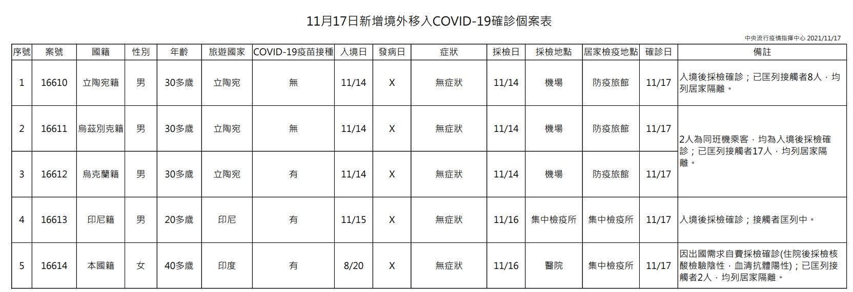 指揮中心說明境外移入個案。（指揮中心提供）