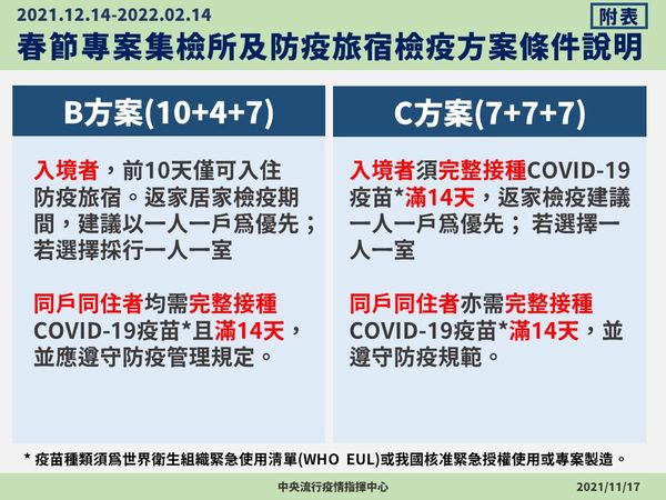 指揮中心再次說明春節檢疫方案。（指揮中心提供）