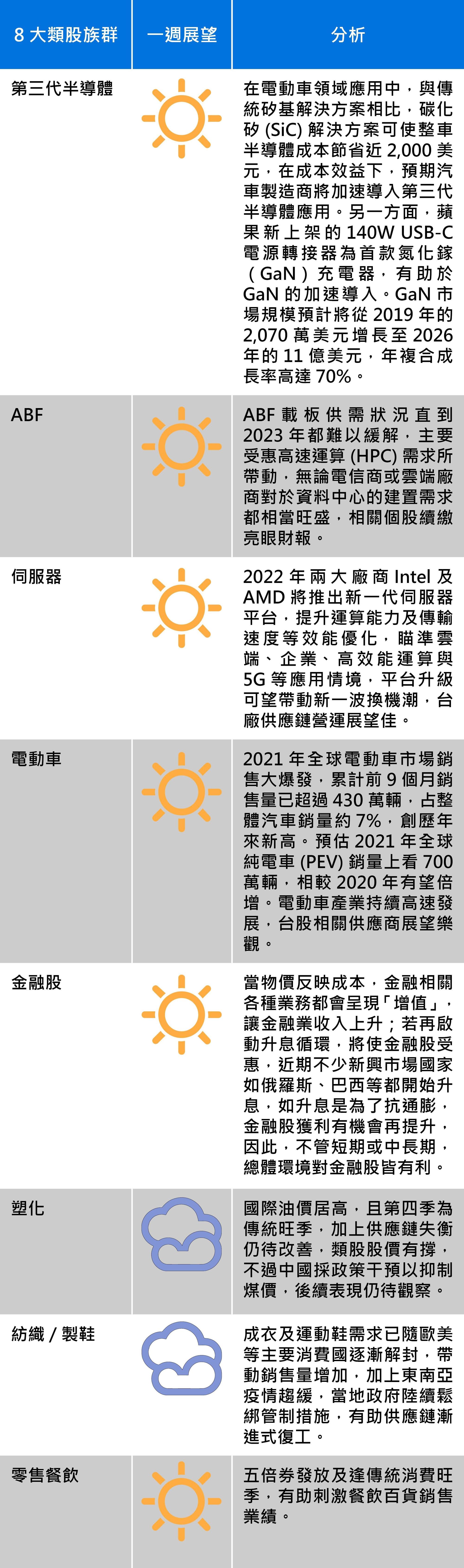 資料來源:群益投信